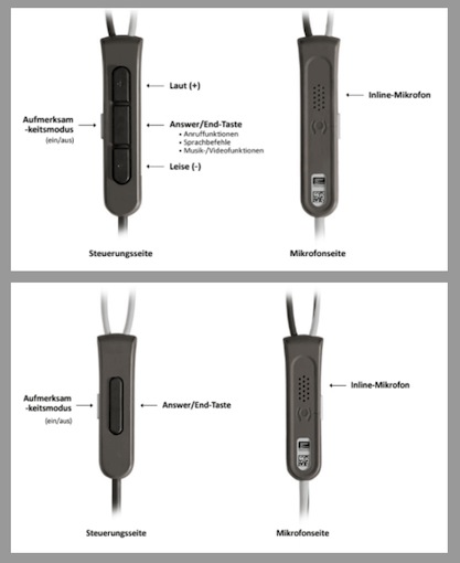 Die 4-Tasten-Fernbedienung  des QC®20i (oben) wurde speziell für das Zusammenspiel mit iPhone, iPad und iPod konzipiert und ermöglicht Steuerfunktionen sowie die Eingabe von Sprachbefehlen. Darüber hinaus sind Lautstärkejustage, Titelsprung und die Annahme von Telefongesprächen möglich.