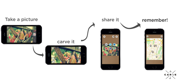 Carven ist kinderleicht: Einfach ein Foto mit Smartphone, Tablet oder iPod Touch aufnehmen oder aus der Bibliothek wählen und mit einem der drei Carve-Tools bearbeiten.