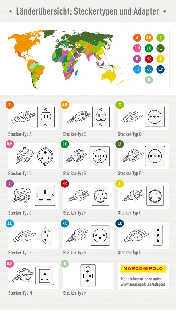 Mit dieser Infografik ermöglicht Marcopolo.de die Orientierung im Stromstecker-Dschungel und zeigt, wo auf der Welt welche Steckertypen, Netzspannungen und Netzfrequenzenverwendet werden.