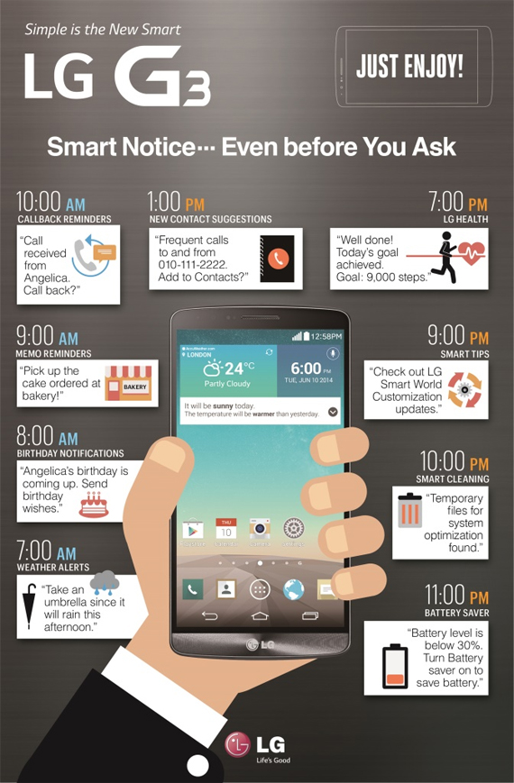 LG folgte dem Ansatz „Simple is the New Smart“ und hat das G3 mit dem Besten ausgestattet, was die aktuelle Technologie zu bieten hat.