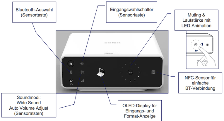 Eine kurze Berührung der frontseitig platzierten Symbole genügt, um die gewünschten Bedienprozess in Auftrag zu geben.