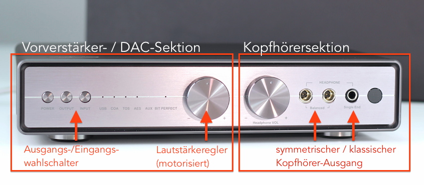 Fein getrennt: Links die Vorverstärker-/DAC-Sektion. Rechts daneben die Kopfhörer-Einheit inkl. eigener Lautstärkeregelung sowie symmetrischer und unsymmetrischer Ausgänge.