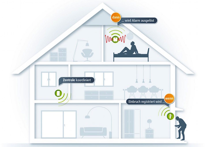 devolo Home Control: Smart Home für mehr Sicherheit