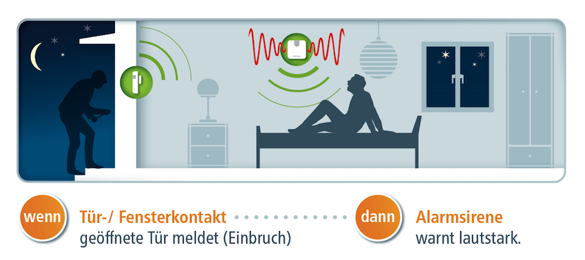 Die Vielseitigkeit der devolo Alarmsirene zeigt sich auch darin, dass sie neben den sehr lauten Alarmsignalen auch drei leise Hinweistöne beherrscht.
