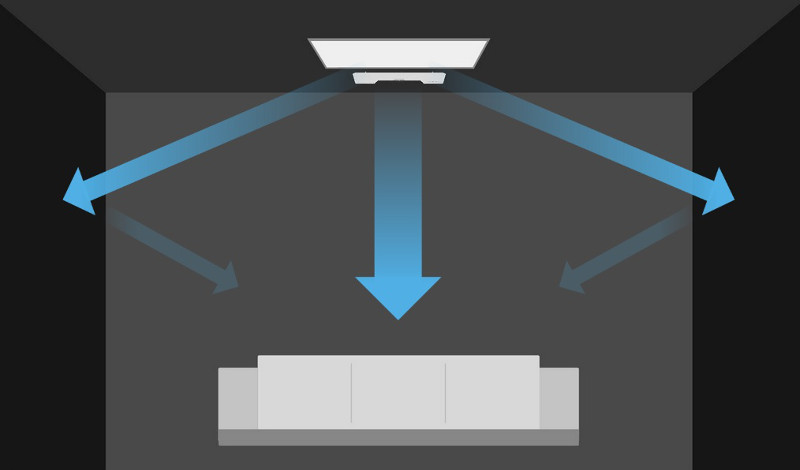 Dank seitlich abstrahlenden Lautsprechern sorgt die Cinebar Duett mit Dynamore-Technologie für Raumklang.